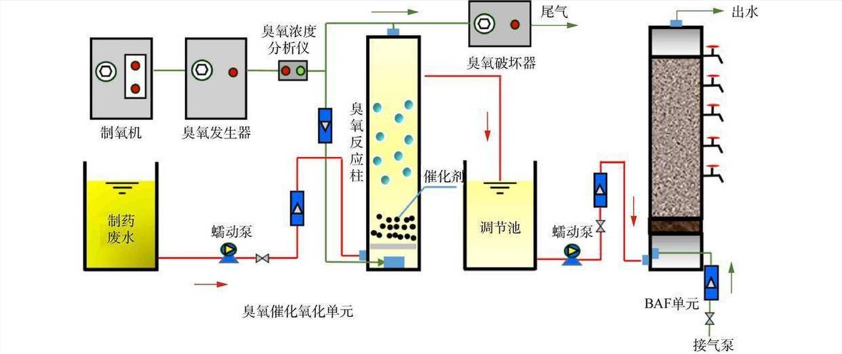 山东久科环保产品咨询服务热线