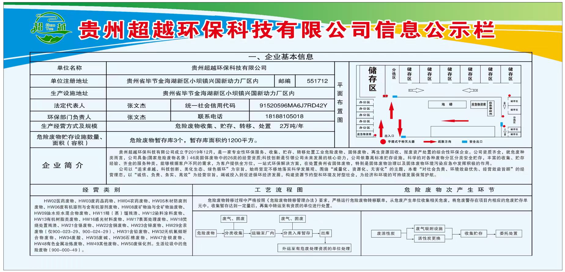 2025年第二季度贵州超越环保科技危险废物防治信息公开与咨询服务要点